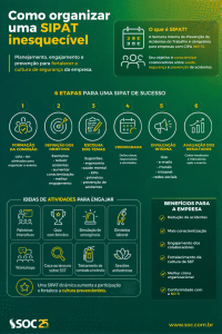 Como organizar uma SIPAT inesquecível