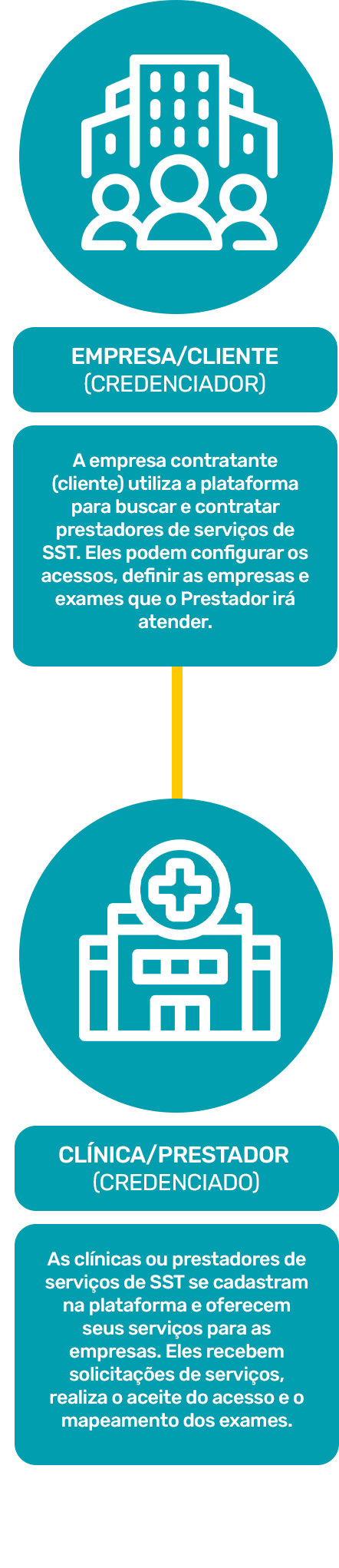 como funciona a rede socnet (mobile)