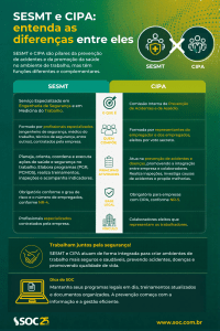 SESMT X CIPA - Infográfico