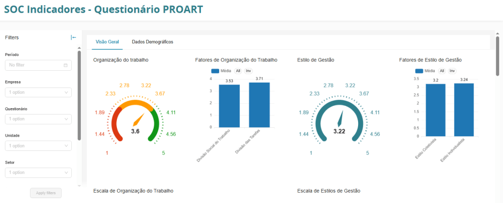 Soc Risk Score Avaliação de Riscos Psicossociais com Questionário SOC Digital