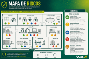 Mapa de Riscos SOC